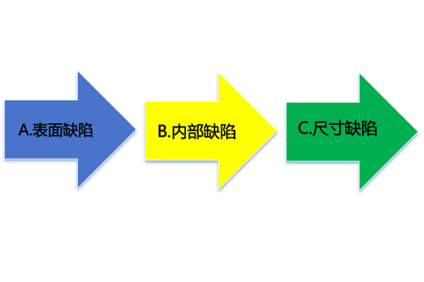 压铸件缺陷类型及解决方法？